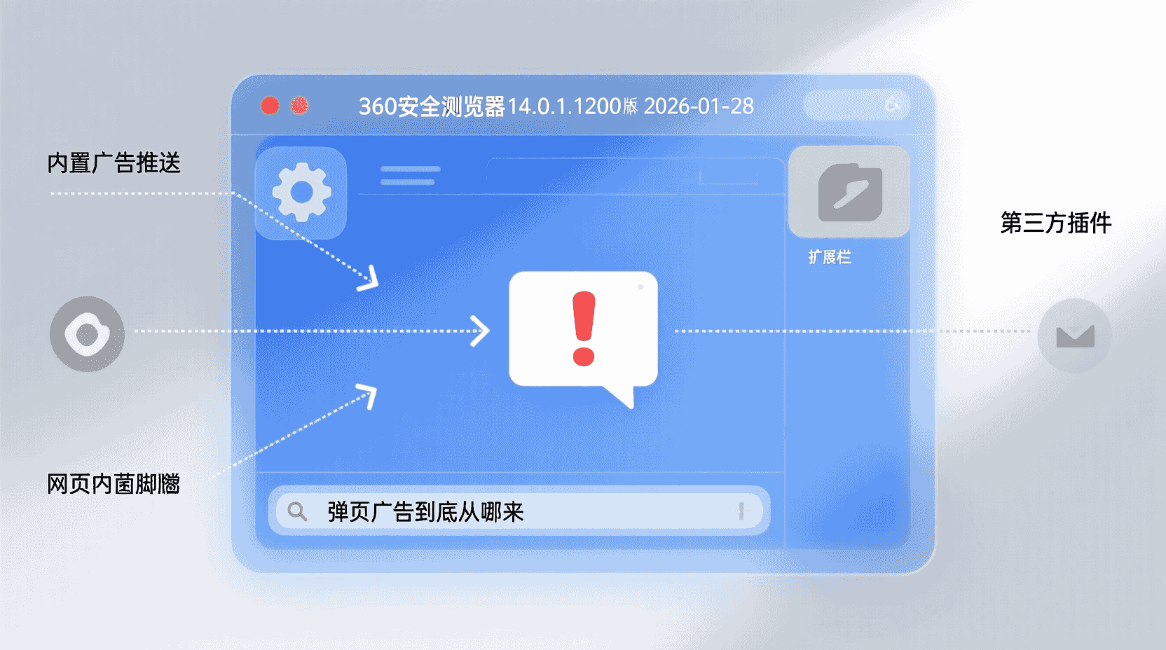 功能定位：弹窗广告到底从哪来