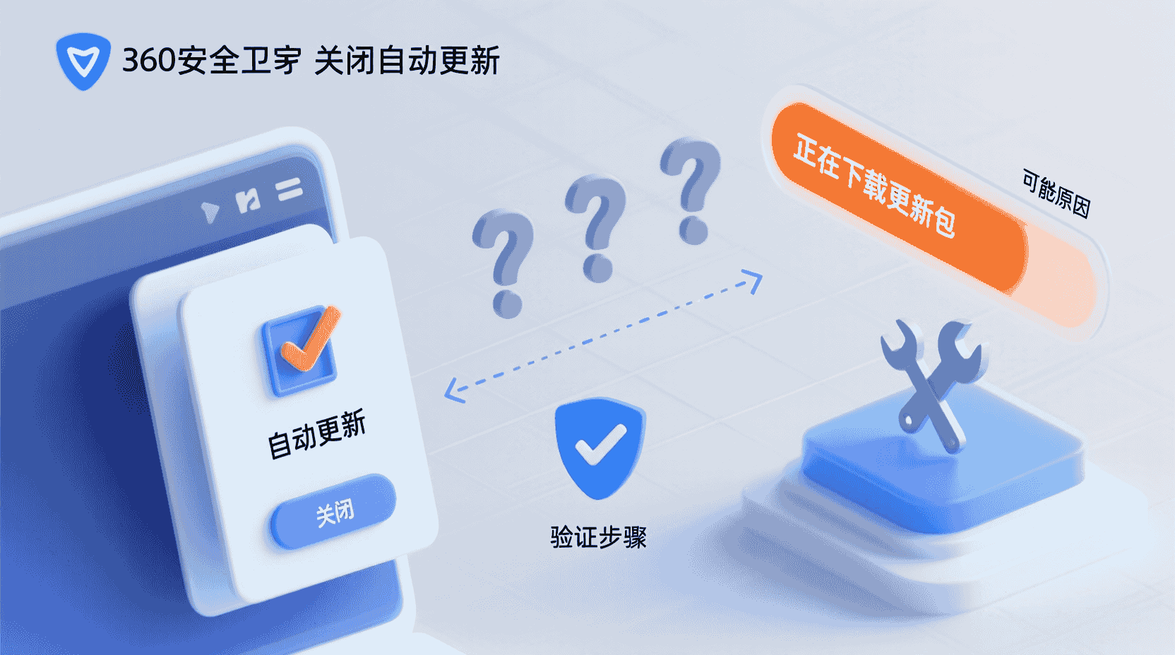 现象：关闭后仍自动下载