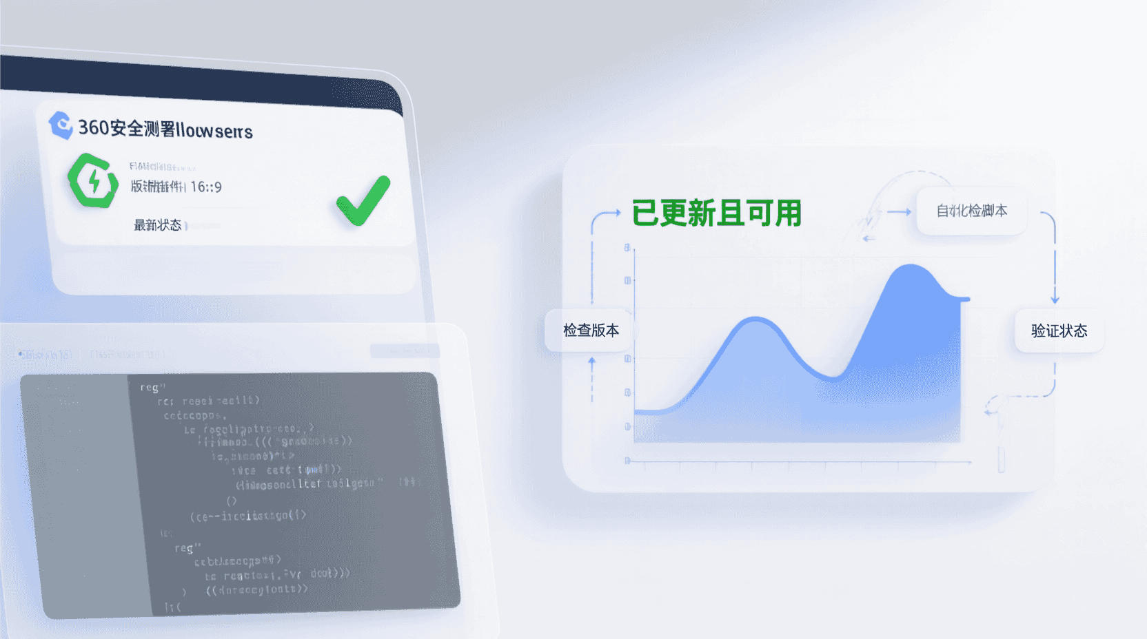 监控与验收：如何证明“已更新且可用”