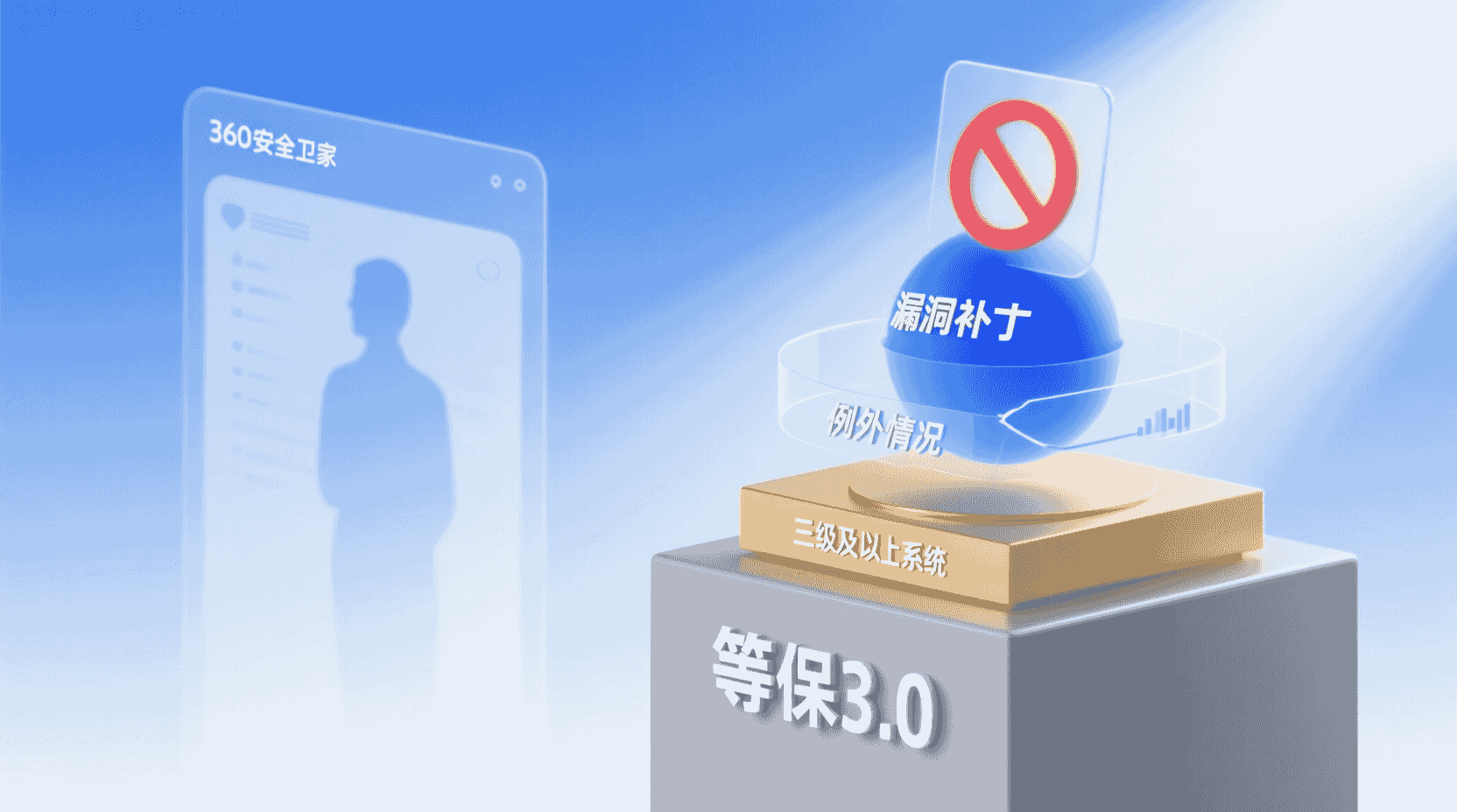 例外与取舍：什么时候不该关