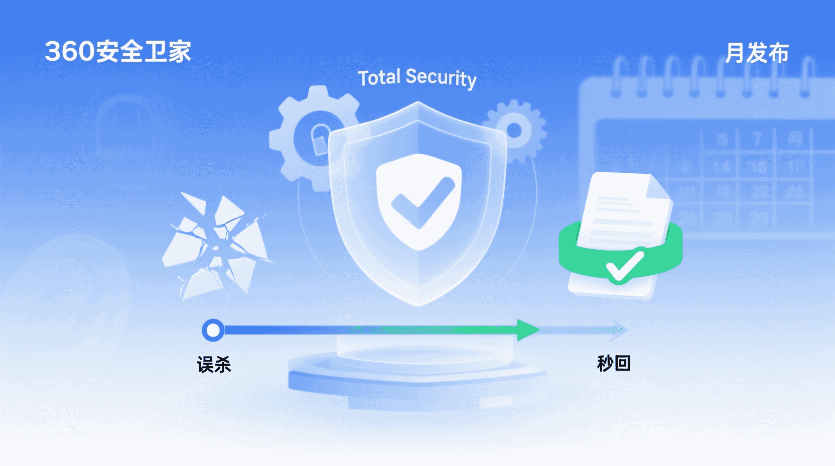 功能定位：从“误杀”到“秒回”的演进