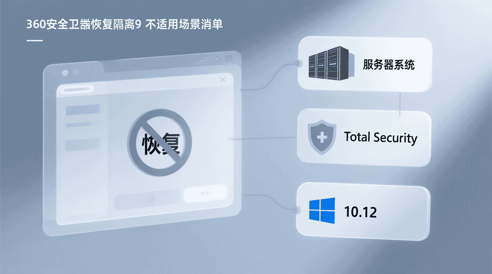 不适用场景清单